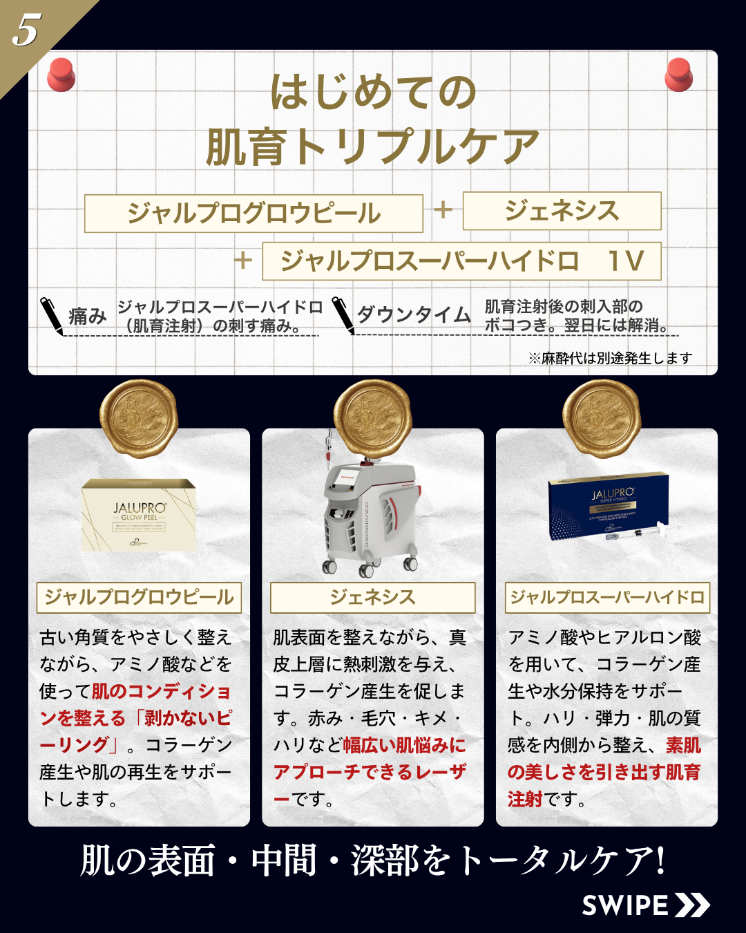 はじめての肌育トリプルケア